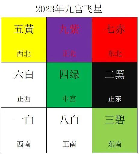 二黑 化解|2024年五黄二黑方位图及化解方法